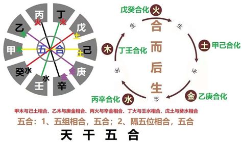 壬水戊土|八字十天干详解——壬水